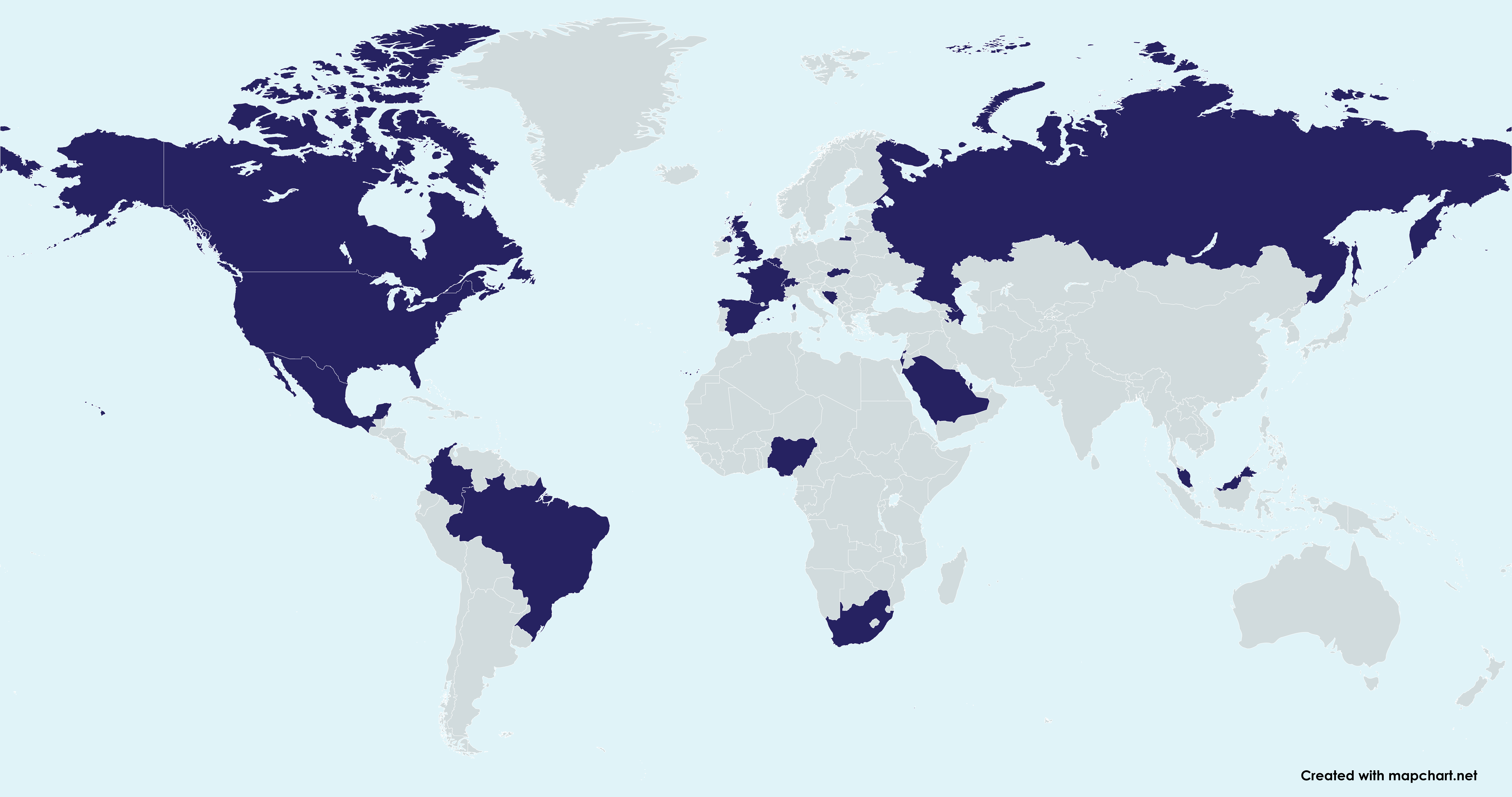 Oil & Gas Sector Activities