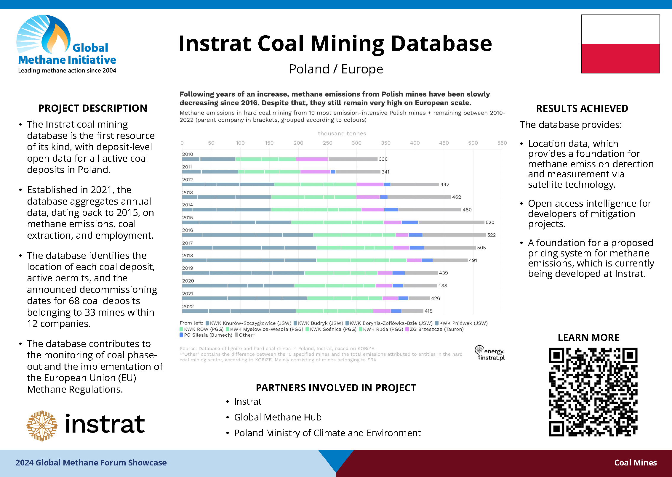 Instrat Coal Mining Database