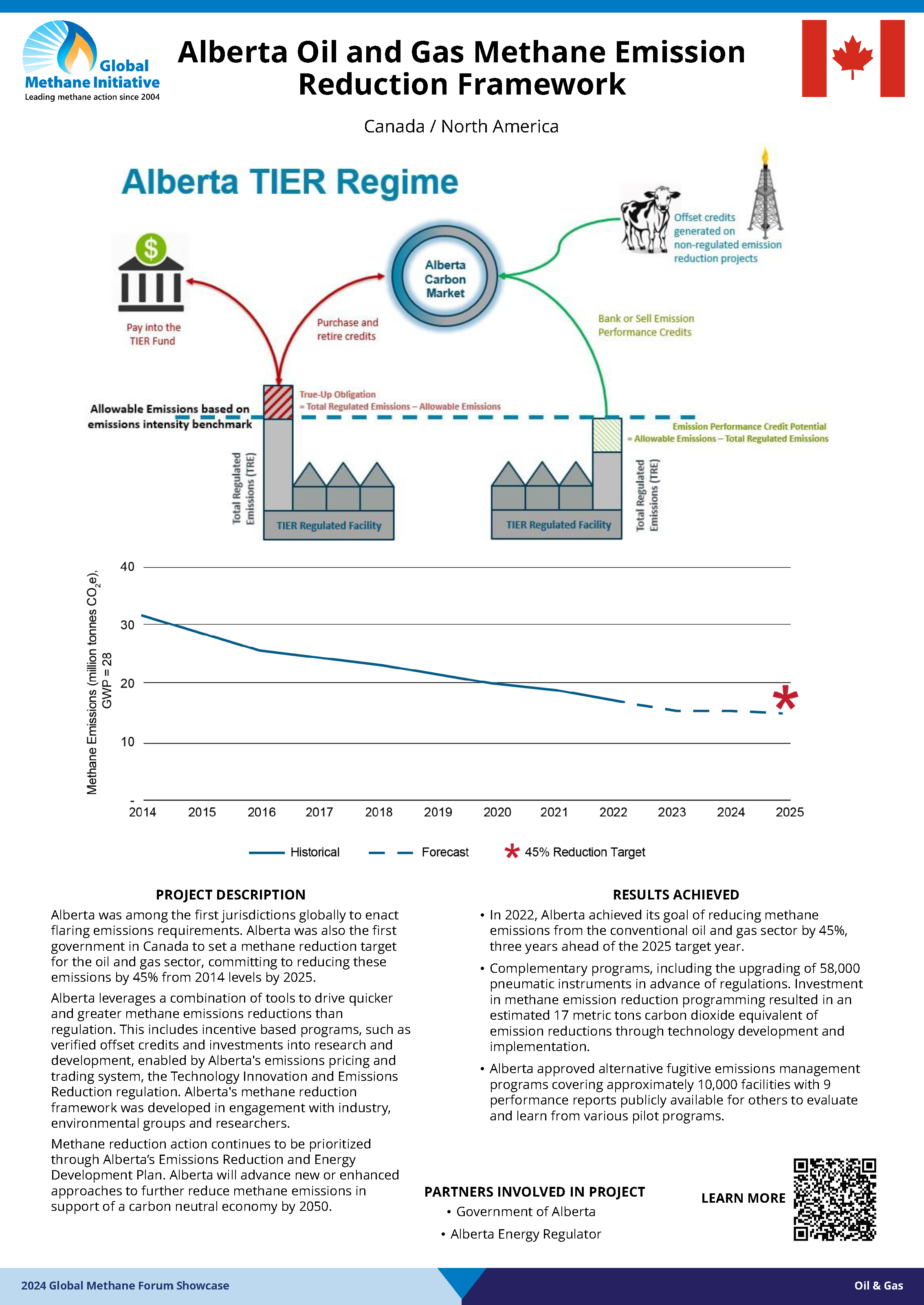 Alberta Oil and Gas Methane Emission Reduction Framework