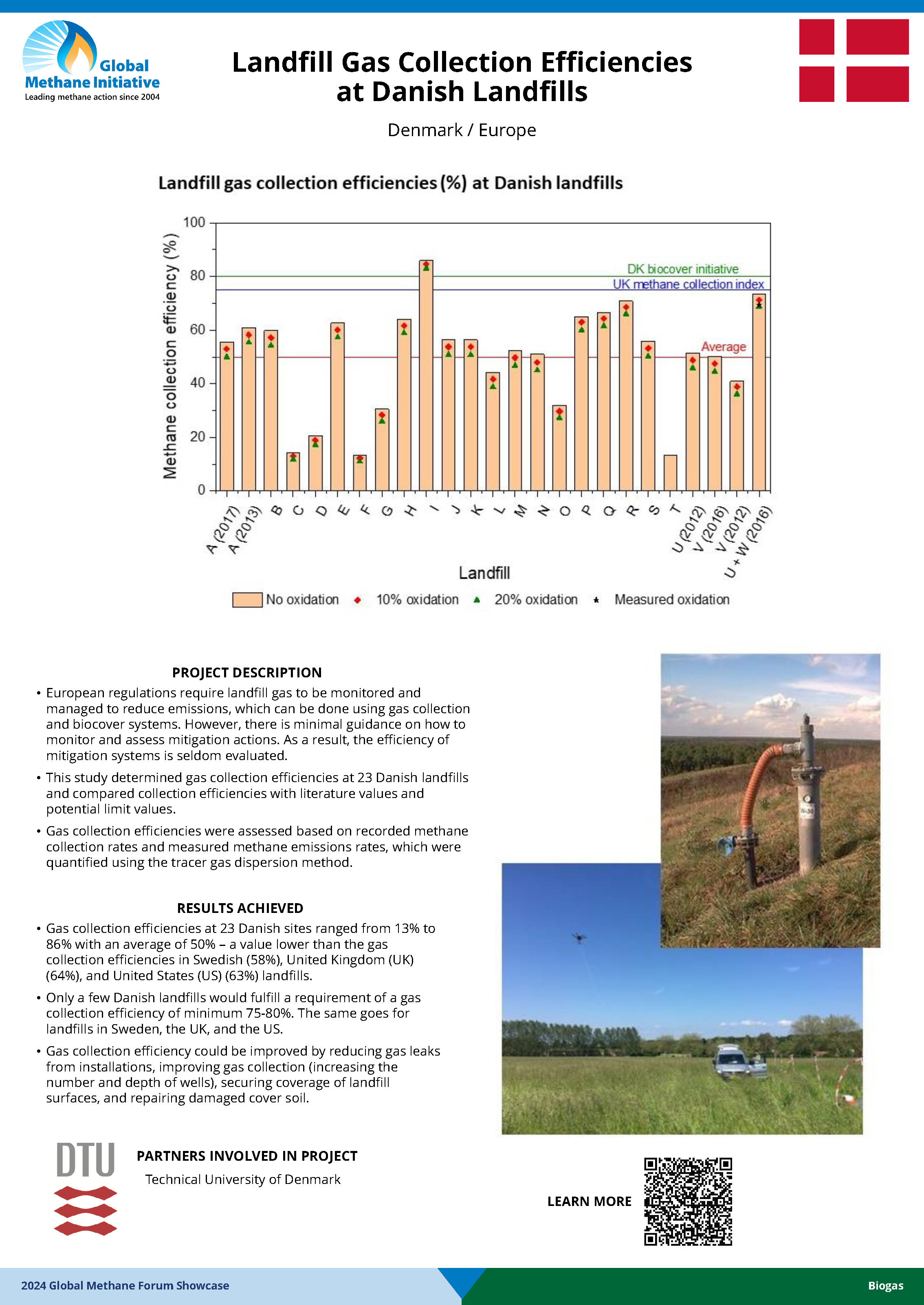 Landfill Gas Collection Efficiencies at Danish Landfills